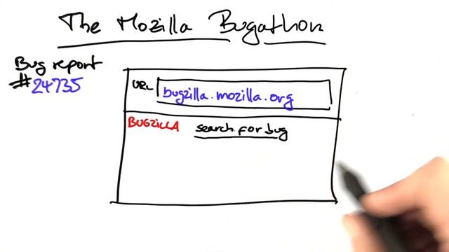 Bug Report #24735 - Software Debugging смотреть онлайн