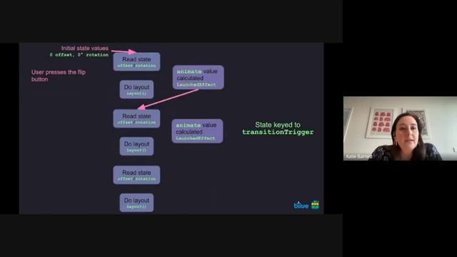 Taking Jetpack Compose Animations to the Next Level Katie Barnett смотреть онлайн