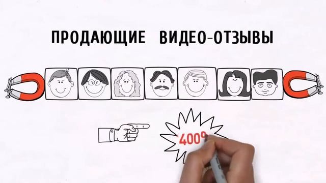 Видеореклама - реклама будущего