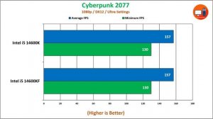 Intel i5 14600K vs i5 14600KF | How much performance difference?
