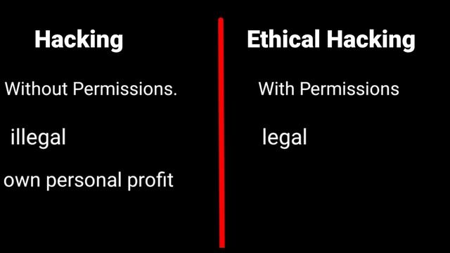 What is Ethical Hacking? How to become a Ethical Hacker? Introduction to Ethical Hacking?Hindi Urdu
