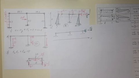 Метод перемещений. Линейное перемещение