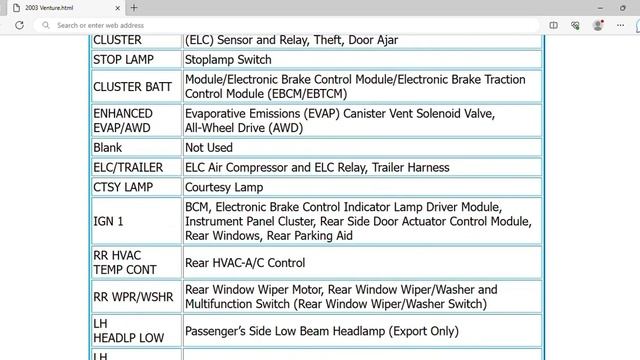 2003 Chevrolet Venture Fuse Box Info | Fuses | Location | Diagrams | Layout смотреть онлайн