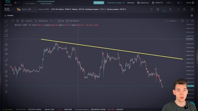 Прогноз Эфириум и Биткоин на май 2023 | Точка входа на ИКСЫ
