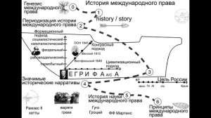 3 История международного права