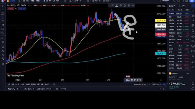 FX相場考察5月22日意識価格帯、朝礼 смотреть онлайн