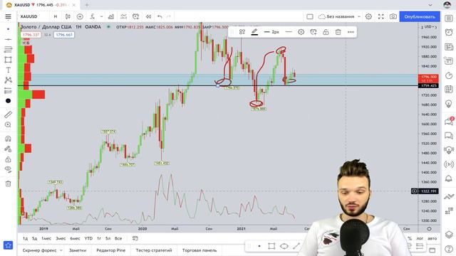 Прогноз XAU/USD (МультиТаймфрейм) смотреть онлайн
