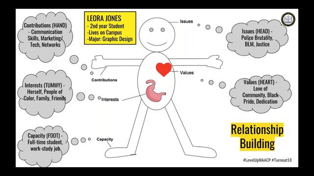 #LevelUpNAACP Region 3: Kick Starting a Voter Campaign Webinar смотреть онлайн