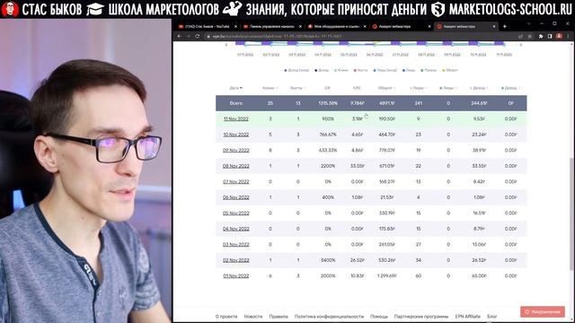 Пассивный доход. Как создать пассивный заработок в интернете #1