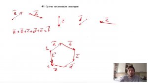 41. Сумма нескольких векторов