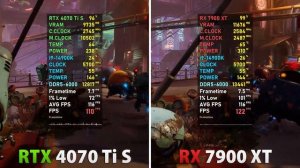 RTX 4070 Ti SUPER vs RX 7900 XT in games 1440p