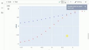 Tanh Vs Sigmoid Activation Functions in Neural Network