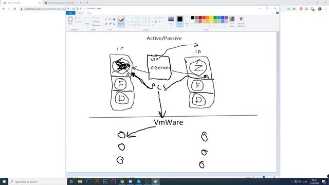 Zabbix High Availability Cluster Setup смотреть онлайн
