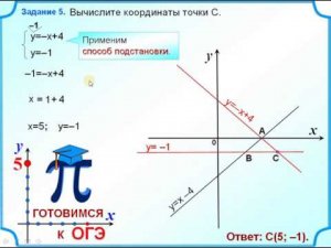 Задание 11  Вычисление координат точки пересечения прямых