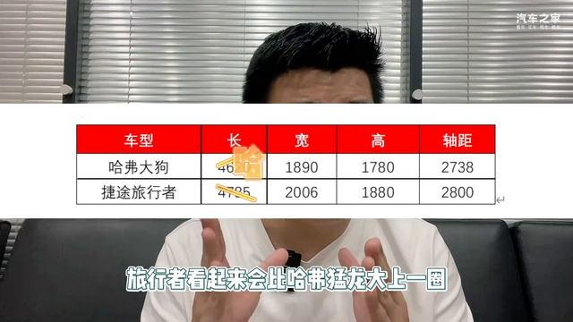 轻越野SUV两强对决！哈弗猛龙和捷途旅行者怎么选？ смотреть онлайн