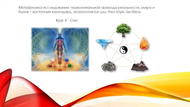 Пять стихий по кругу У Син I Основа китайствой метафизики