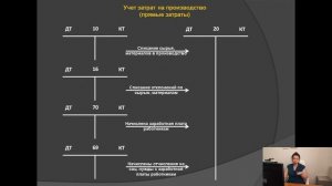 Лекция 9 по ТБУ | Бухгалтерский учет процесса производства