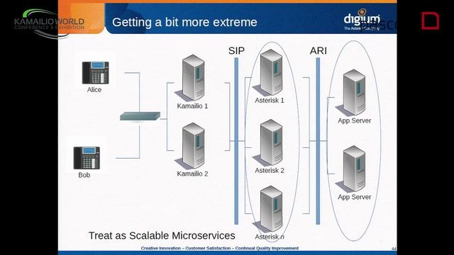 Kamailio World 2015 - Matthew Jordan - Asterisk as a Media Application Server смотреть онлайн