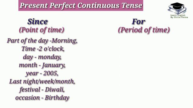 Present Perfect Continuous tense, rules, structure & examples |Basic English Grammar смотреть онлайн