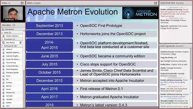 Apache Metron and Apache Spot – Big Data Tools for Cybersecurity смотреть онлайн