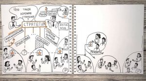 Что такое хорошая современная стратегия?