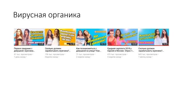 Как быстро продвинуть канал на Ютубе. Продвижение видео на youtube. Продвижение Ютуб канала 2020. смотреть онлайн