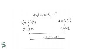 Линейная интерполяция