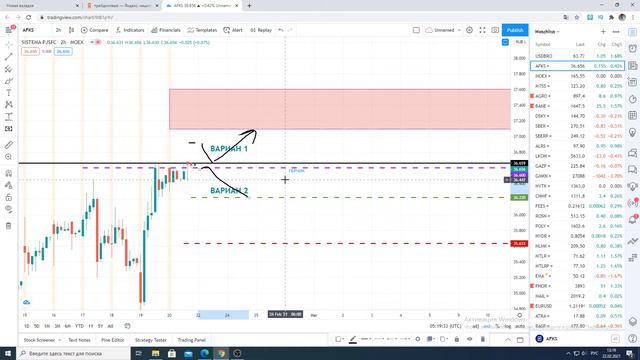 Покупка акций АФК Система, Московская биржа. Торговля внутри дня. смотреть онлайн