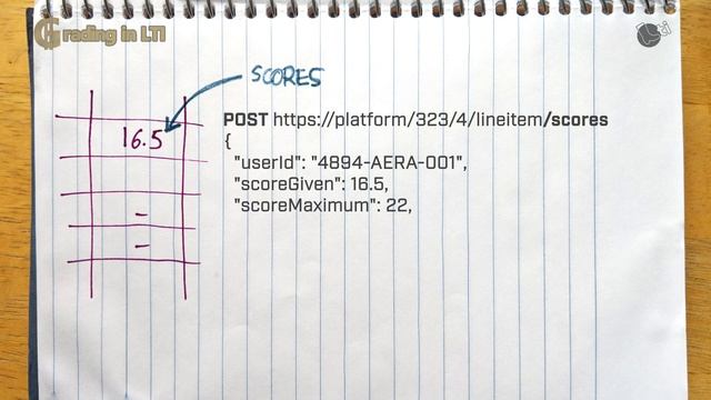 Grading in LTI Advantage смотреть онлайн