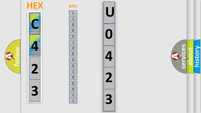 DTC Jeep U0423 Short Explanation