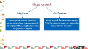 3.11 Налоги, уплачиваемые гражданами ? ОГЭ по ОБЩЕСТВОЗНАНИЮ с нуля