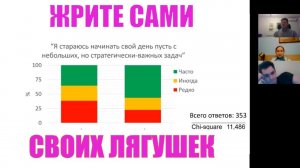 Надо ли есть лягушек по утрам? | Эффективность, планирование, мотивация (фрагмент вебинара)