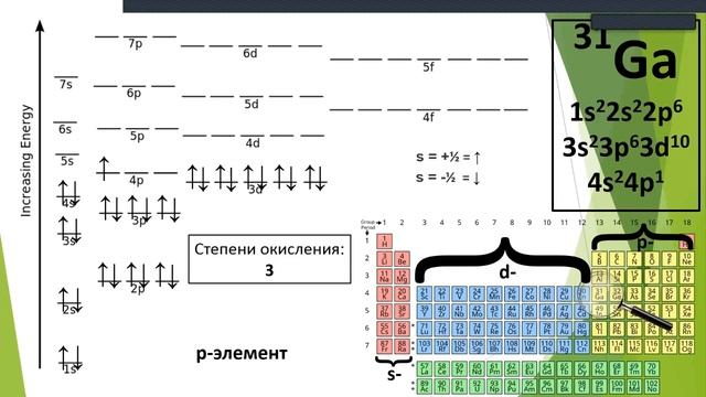 Строение атома: Заполнение орбиталей, часть 2
