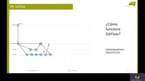 09 Git Estrategias de Ramificación Ramas de largo Recorrido y GitFlow