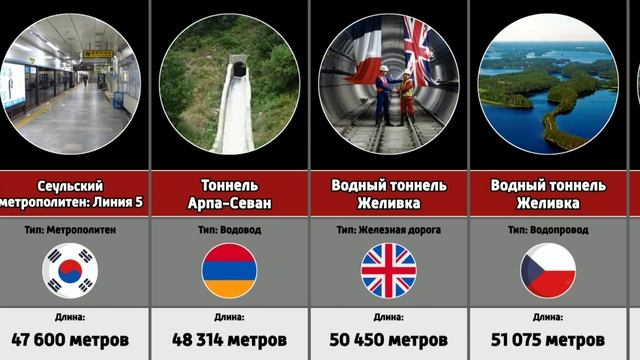 Самые длинные тоннели в мире