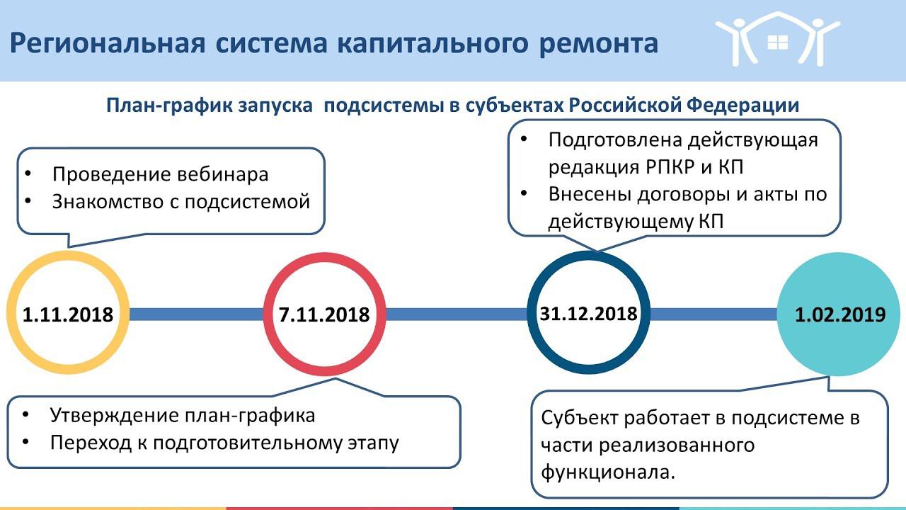 Региональные системы. Региональная система капитального ремонта. Как работает подсистема. Россия как региональная система. Подсистема капитального ремонта в вс РФ.