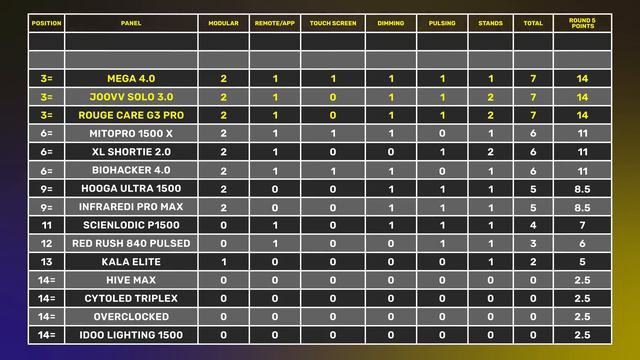 Best Red Light Therapy Panel 2024? EPIC Comparison смотреть онлайн