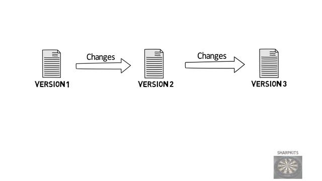 Introduction to Git in 1 min - Animated Version смотреть онлайн