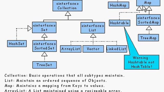 Java generic class