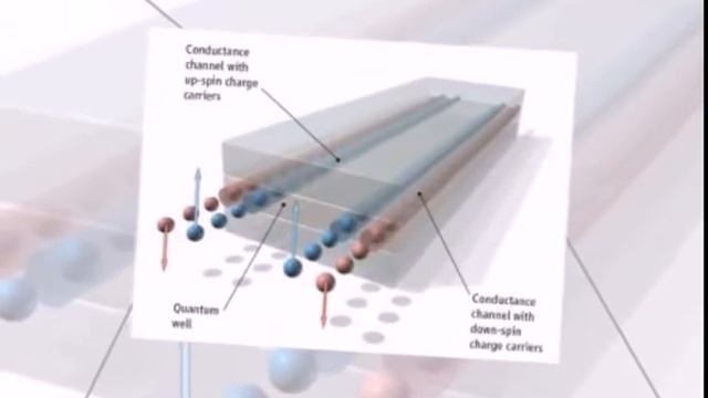 Superfast computers smartphones topological insulators Суперскоростные смартфоны и компьютеры смотреть онлайн