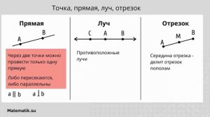 Точка, прямая, луч, отрезок - Геометрия 7 класс. Часть 1