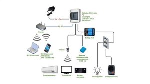 Arduino.Что это такое и для чего оно нужно.