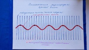 Радиоволна
