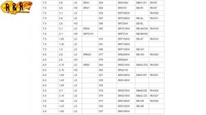 Что такое Батарейка таблетка