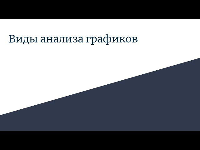 Виды анализа графиков на фондовом рынке