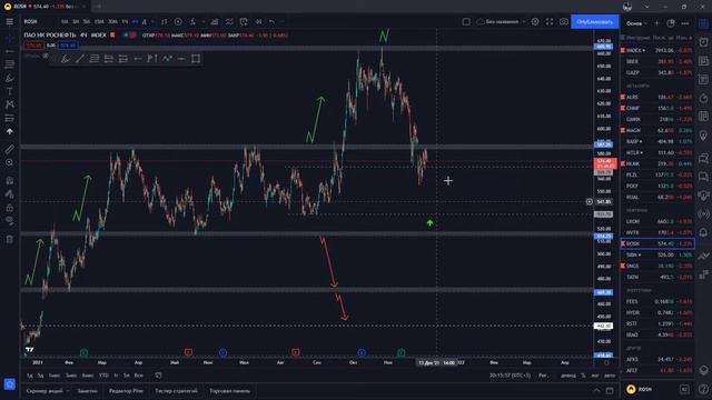 Ищем идеи на Российском и Американских рынках [открытый вебинар] #13 смотреть онлайн