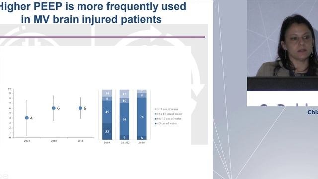 MV in Severe TBI Chiara Robba ESICM 22 Tr&TBI