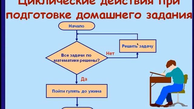 Циклические алгоритмы