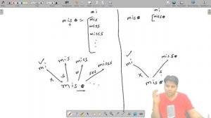 Regular Expression Matching Dynamic Programming | Leetcode Hard Solutions