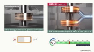 Сушильная машина LG DUAL Inverter Heat Pump. Энергосбережение